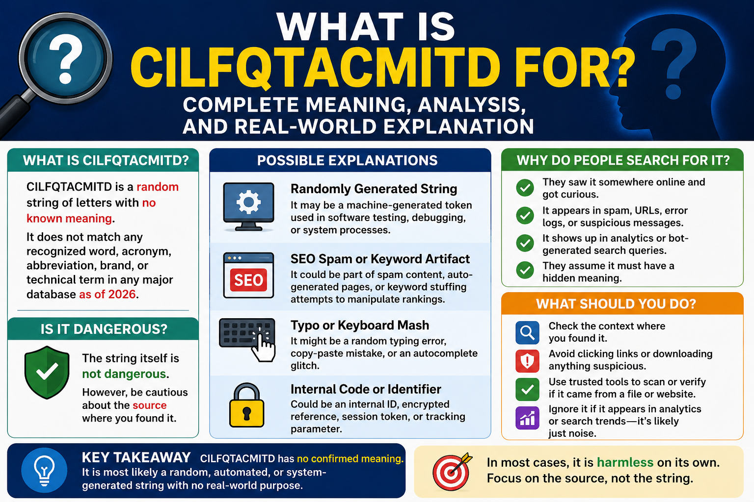 What is CILFQTACMITD For? Complete Meaning, Analysis, and Real-World Explanation